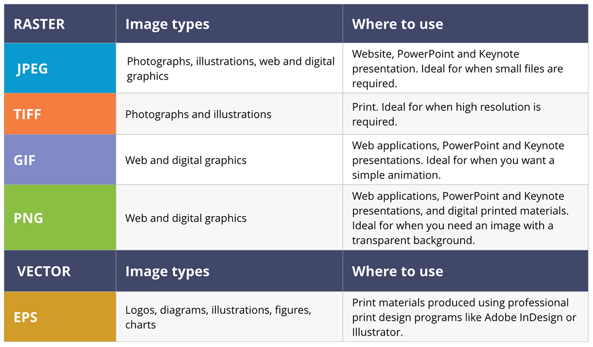 Website design, Print files